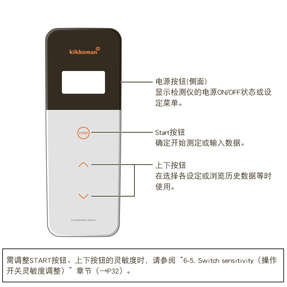 Kikkoman Lumitester.jpg Kikkoman Lumitester.jpg